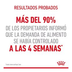Royal Canin Appetite Control