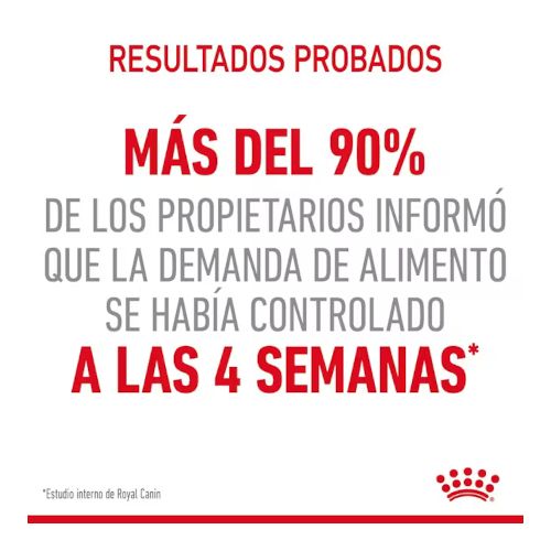 Royal Canin Appetite Control