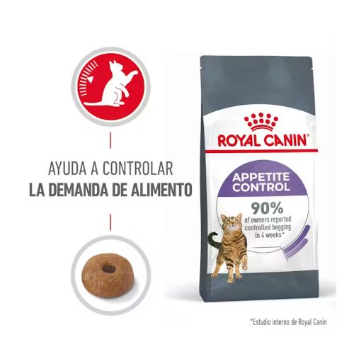 Royal Canin Appetite Control