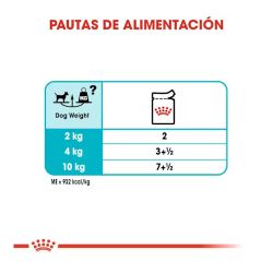 Royal Canin Canine Urinary Care 12 x 85 Gr