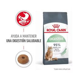 Royal Canin Digestive Care