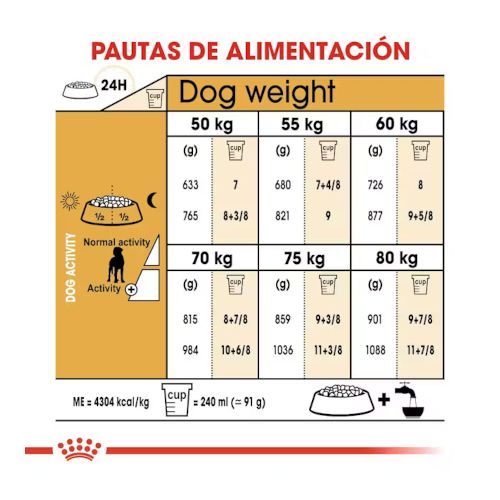 Royal Canin Gran Danés, 12 Kg