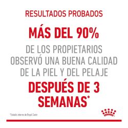 Royal Canin Hair & Skin Care
