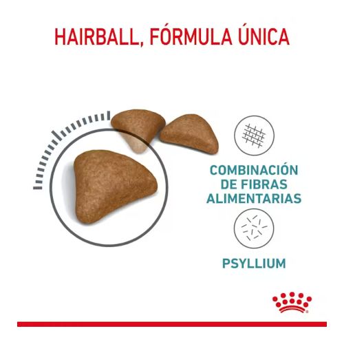 Royal Canin Hairball Care
