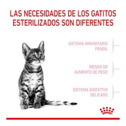 Royal Canin Kitten Sterilised