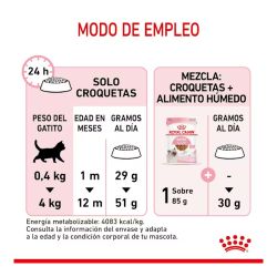 Royal Canin Kitten