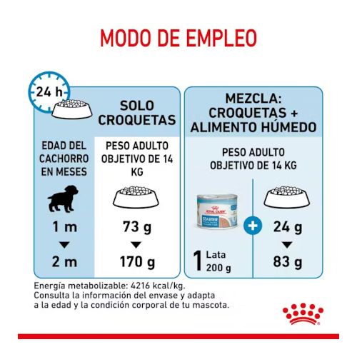 Royal Canin Medium Starter