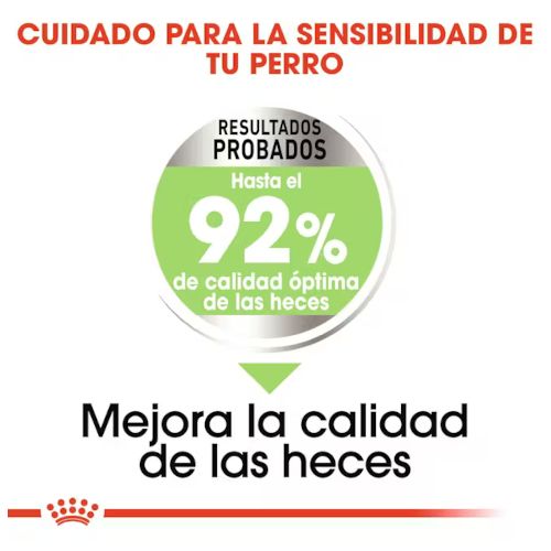 Royal Canin Mini Digestive Care
