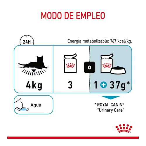 Royal Canin Urinary Care Gravy, 12 x 85 Gr